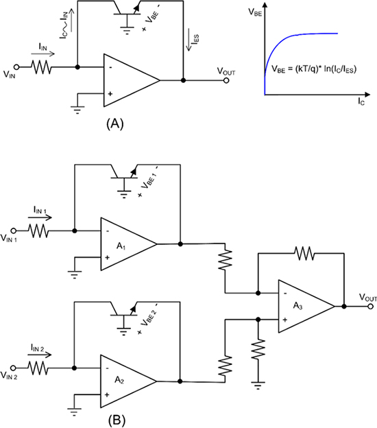 Logarithmic Amplifiers Scale Input Signals DigiKey
